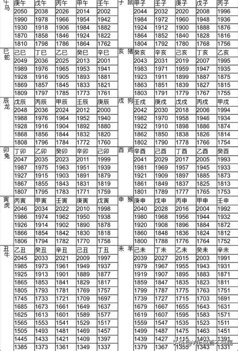 1975屬什麼|12生肖對照表最完整版本！告訴你生肖紀年：出生年份。